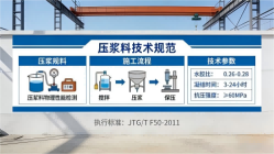 金平本地工厂讲解：说一遍公路压浆料和铁路压浆料的区别